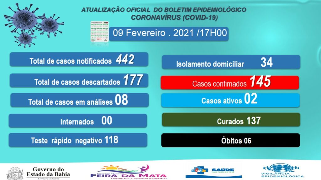 WhatsApp Image 2021 02 09 at 17.42.47 1 Feira da Mata tem 2 casos ativos de covid-19 e 137 recuperados