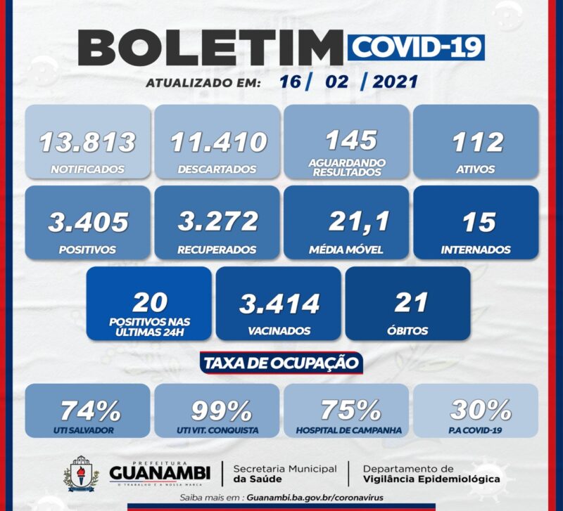 WhatsApp Image 2021 02 16 at 20.17.20 e1613517668542 Guanambi registra mais 20 casos e atinge 3405 infectados pela covid-19; 3272 estão recuperados