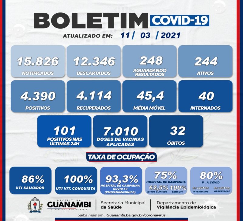 WhatsApp Image 2021 03 11 at 20.57.49 e1615508938222 Guanambi registra mais 101 casos e atinge 4390 infectados pela covid-19; 4114 estão recuperados