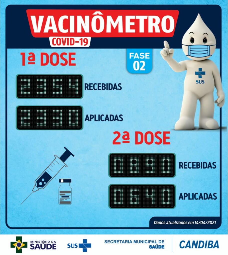 WhatsApp Image 2021 04 15 at 12.04.27 Vacinação em Candiba segue acima da média nacional e estadual