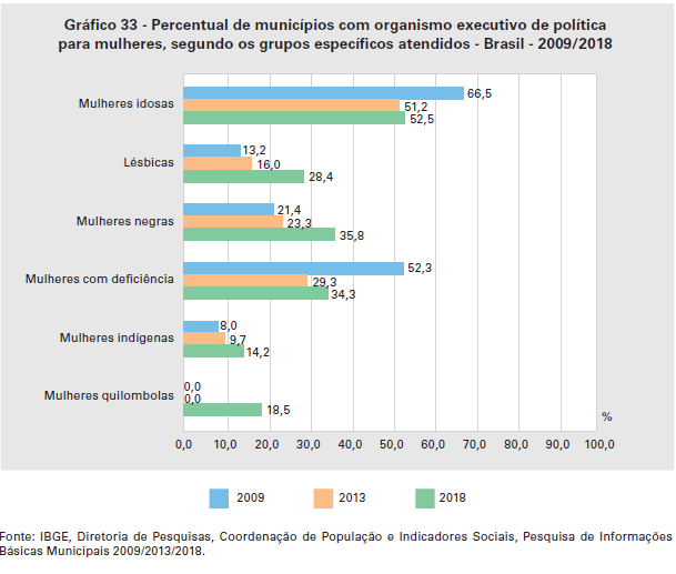 1 2 MUNIC 2018: Apenas 8,3% dos municípios têm delegacias especializadas de atendimento à mulher