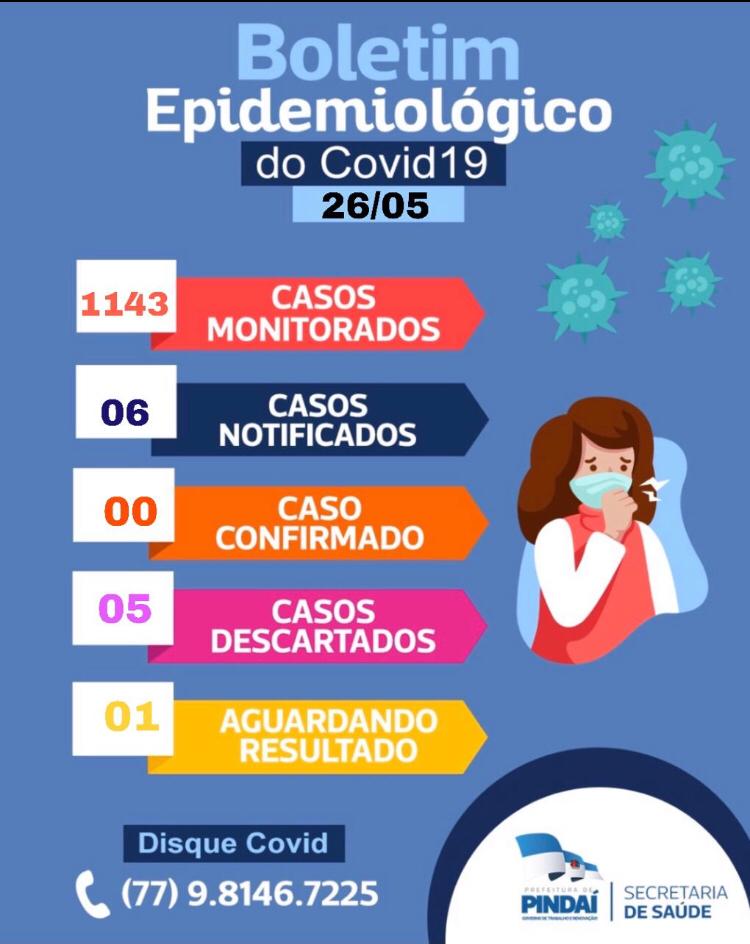 Boletim PindaiCC81 26 maio Pindaí não tem nenhum registro de caso positivo com Covid-19; testes rápidos já estão sendo realizados