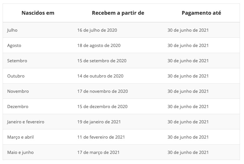 Captura de Tela 2020 07 11 aCC80s 10.32.54 PIS/Pasep: pagamento do abono salarial começa na próxima semana; confira quem vai receber