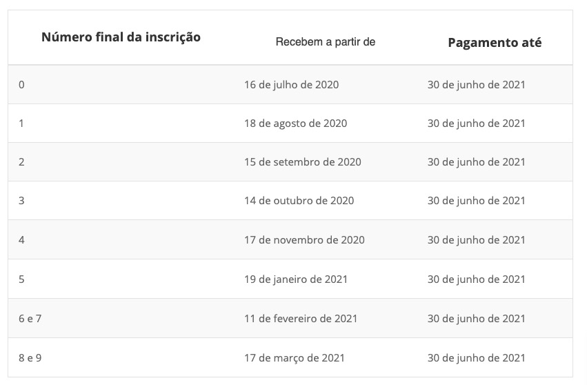 Captura de Tela 2020 07 11 aCC80s 10.33.03 PIS/Pasep: pagamento do abono salarial começa na próxima semana; confira quem vai receber