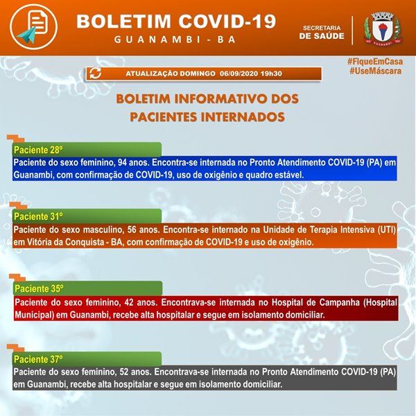 IMG 20200906 WA0072 Guanambi confirma mais 6 casos e atinge 418 infectados pela covid-19; 334 estão recuperados