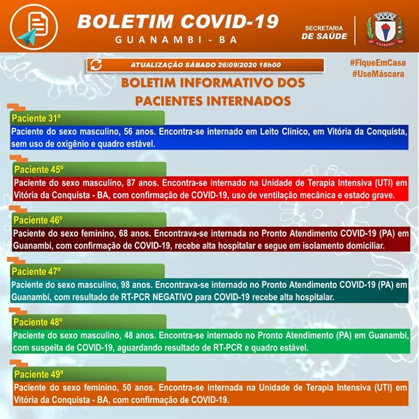 IMG 20200926 WA0116 Guanambi confirma mais 2 casos e atinge 557 infectados pela covid-19; 530 estão recuperados