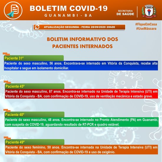 IMG 20200928 WA0113 Guanambi confirma mais 7 casos e atinge 565 infectados pela covid-19; 541 estão recuperados