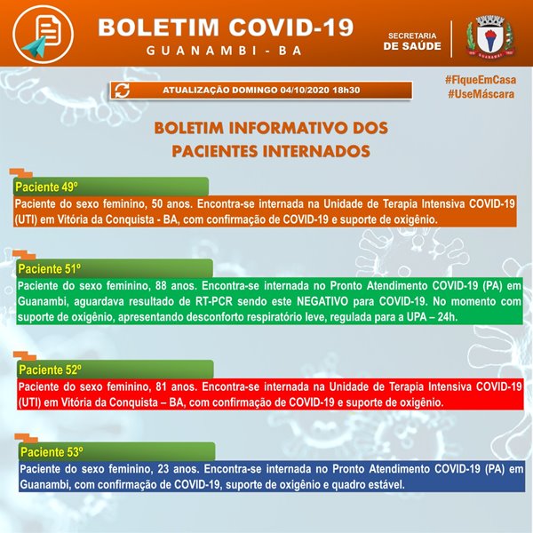 IMG 20201004 WA0086 Guanambi atinge 621 infectados pela covid-19; 594 estão recuperados