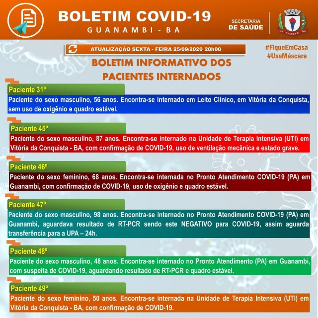 Quadro clinico pacientes internados em guanambi 25 setembro 640x640 1 Guanambi confirma mais 17 casos e atinge 555 infectados pela covid-19; 521 estão recuperados