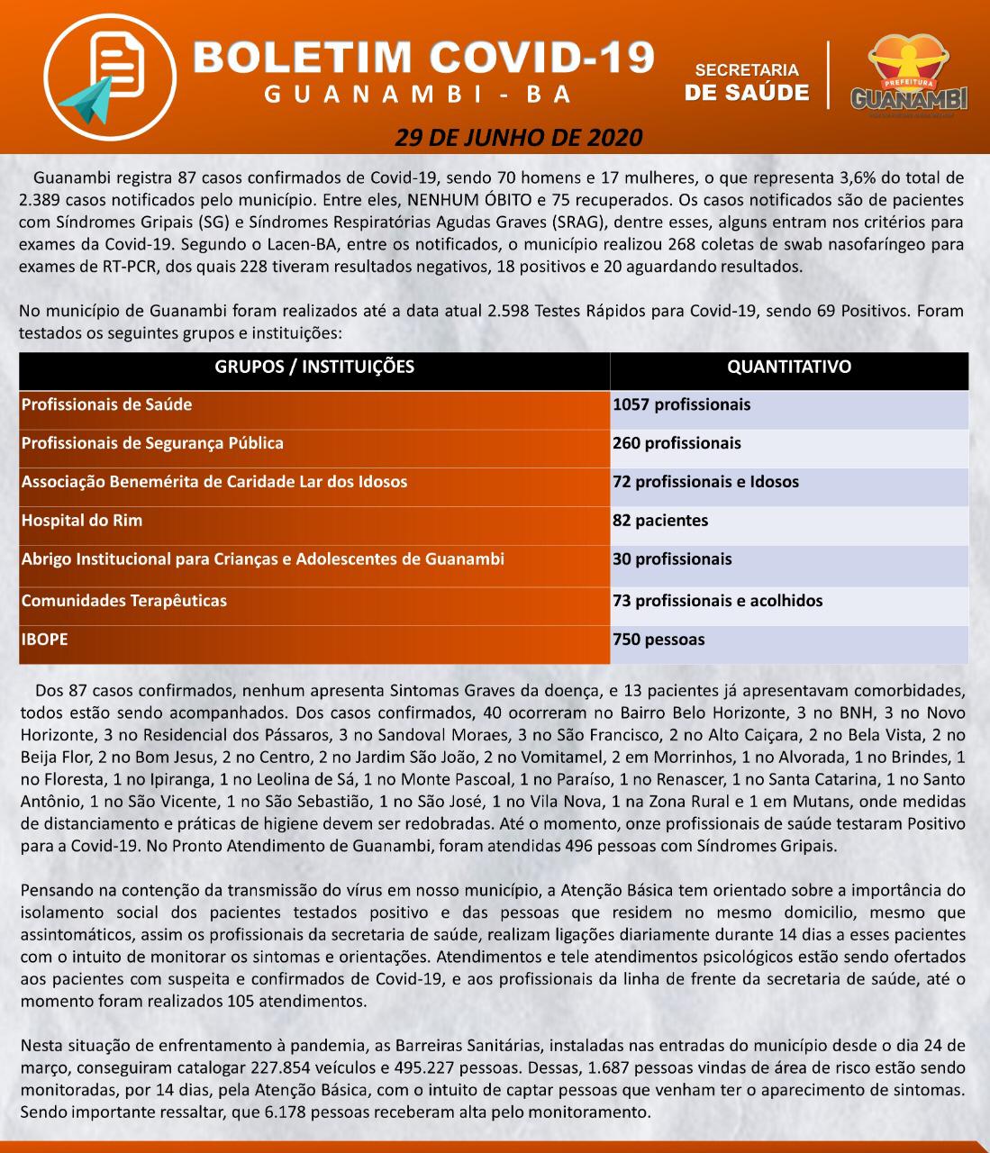 WhatsApp Image 2020 06 29 at 17.52.39 1 Guanambi registra mais 5 casos de Covid-19; 75 estão curados e 12 em tratamento