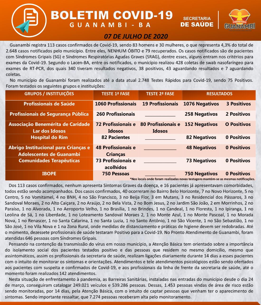 WhatsApp Image 2020 07 07 at 17.28.20 1 Guanambi chega a 113 casos do novo coronavírus; número de recuperados continua em 79