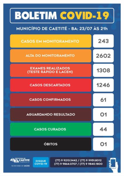 WhatsApp Image 2020 07 23 at 21.08.25 Caetité registra o 2º óbito em decorrência do coronavírus