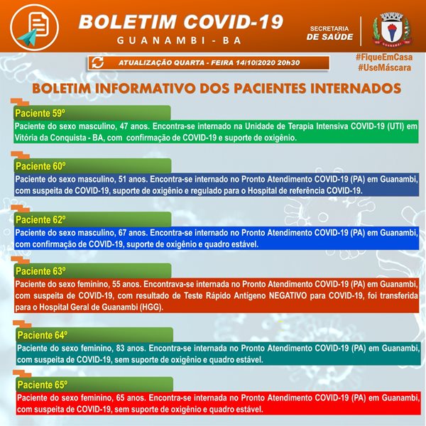 WhatsApp Image 2020 10 14 at 20.44.41 Guanambi registra mais 22 casos e atinge 787 infectados pela covid-19; 704 estão recuperados