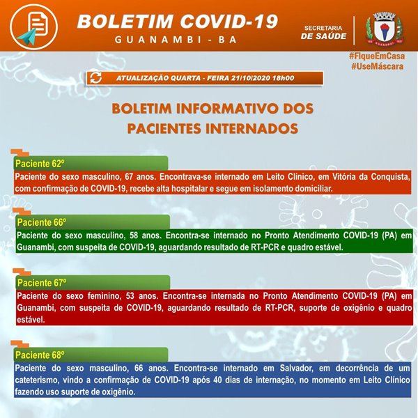 WhatsApp Image 2020 10 21 at 18.23.32 Guanambi registra mais 4 casos e atinge 882 infectados pela covid-19; 813 estão recuperados