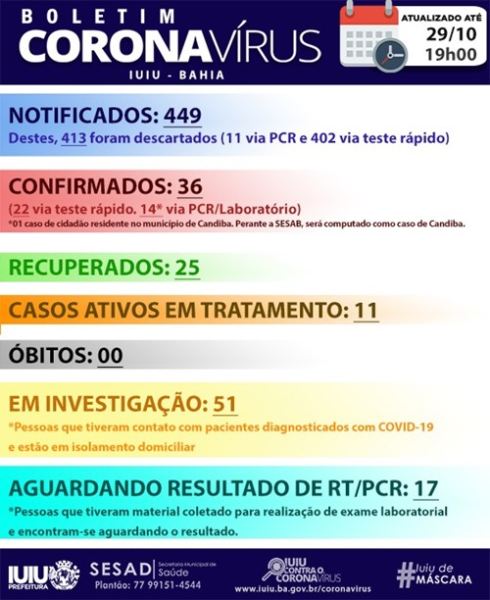 WhatsApp Image 2020 10 29 at 19.45.51 Iuiu: Reinalldo Góes cancela realização de carreata devido aumento do número de casos da Covid-19 no município