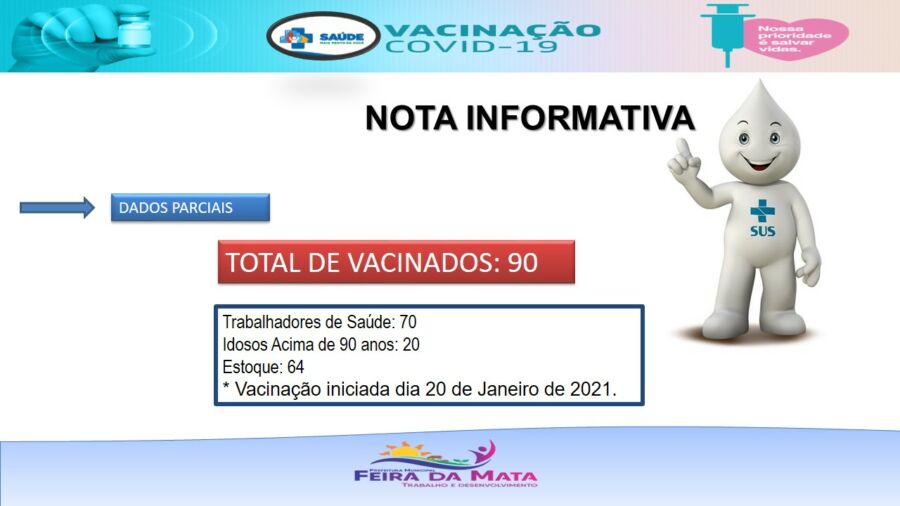 WhatsApp Image 2021 02 09 at 17.42.47 Feira da Mata tem 2 casos ativos de covid-19 e 137 recuperados