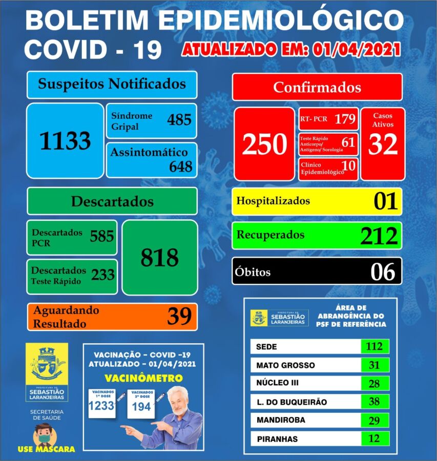 WhatsApp Image 2021 04 01 at 16.00.12 Prefeitura de Sebastião Laranjeiras avança na vacinação da população contra a covid-19; veja o boletim de hoje
