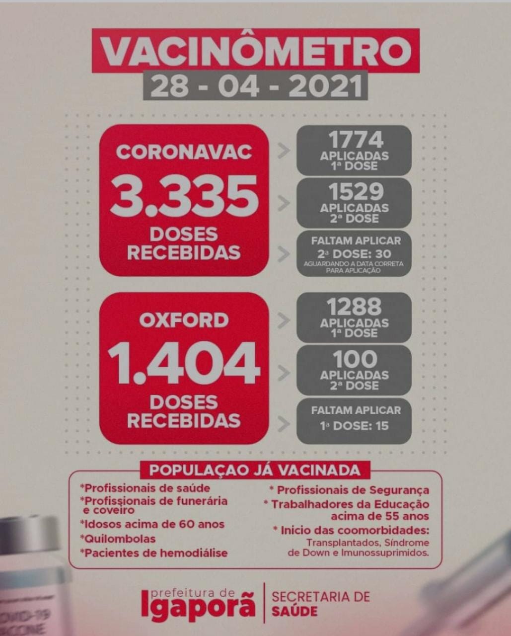 WhatsApp Image 2021 04 28 at 19.16.25 Igaporã tem 18 casos ativos de Covid-19 e 550 recuperados