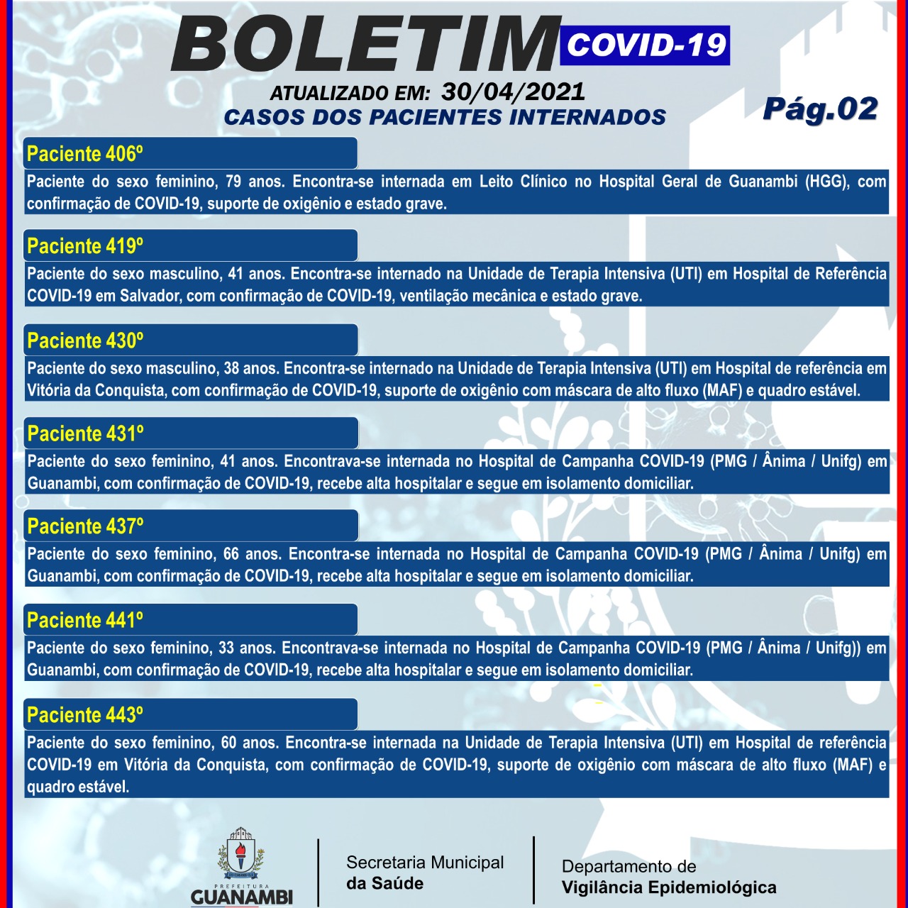 WhatsApp Image 2021 04 30 at 18.51.08 Guanambi registra mais 55 casos e atinge 6350 infectados pela covid-19; 6120 estão recuperados