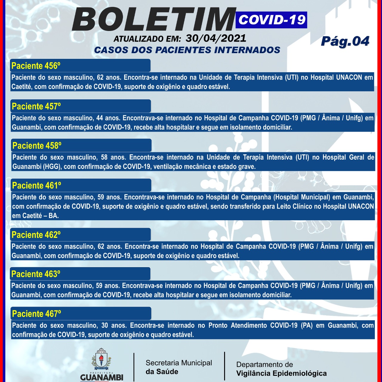 WhatsApp Image 2021 04 30 at 18.51.09 Guanambi registra mais 55 casos e atinge 6350 infectados pela covid-19; 6120 estão recuperados