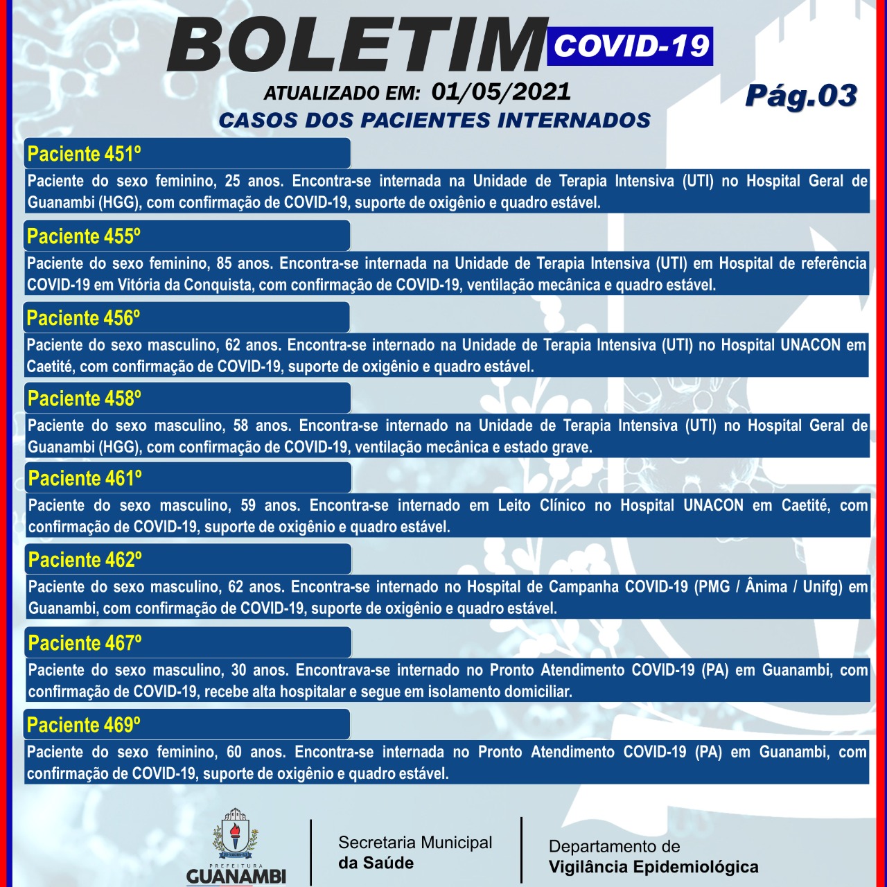 WhatsApp Image 2021 05 01 at 17.37.47 1 Guanambi registra mais 45 casos e atinge 6395 infectados pela covid-19; 6143 estão recuperados