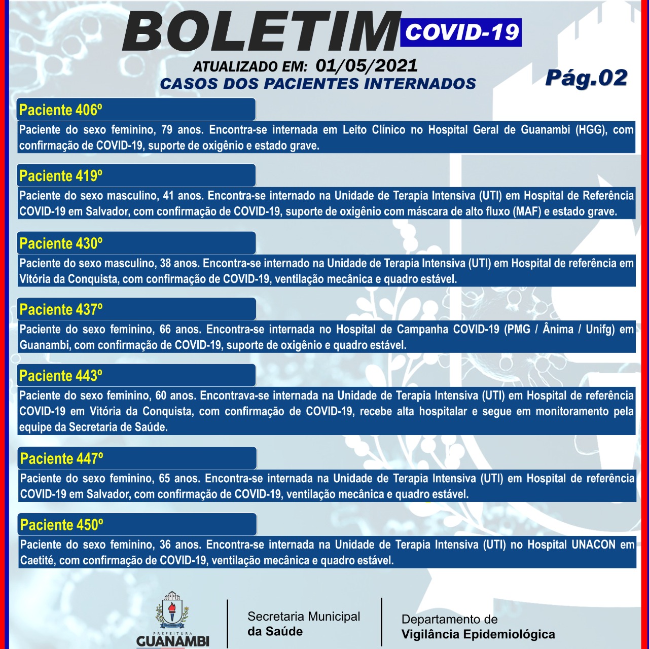 WhatsApp Image 2021 05 01 at 17.37.47 Guanambi registra mais 45 casos e atinge 6395 infectados pela covid-19; 6143 estão recuperados