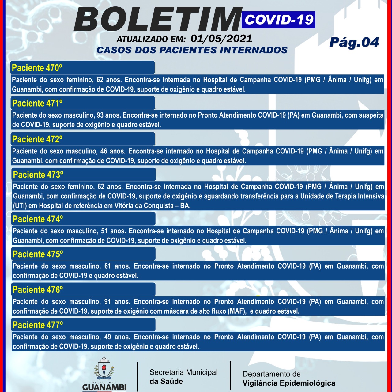 WhatsApp Image 2021 05 01 at 17.37.48 Guanambi registra mais 45 casos e atinge 6395 infectados pela covid-19; 6143 estão recuperados