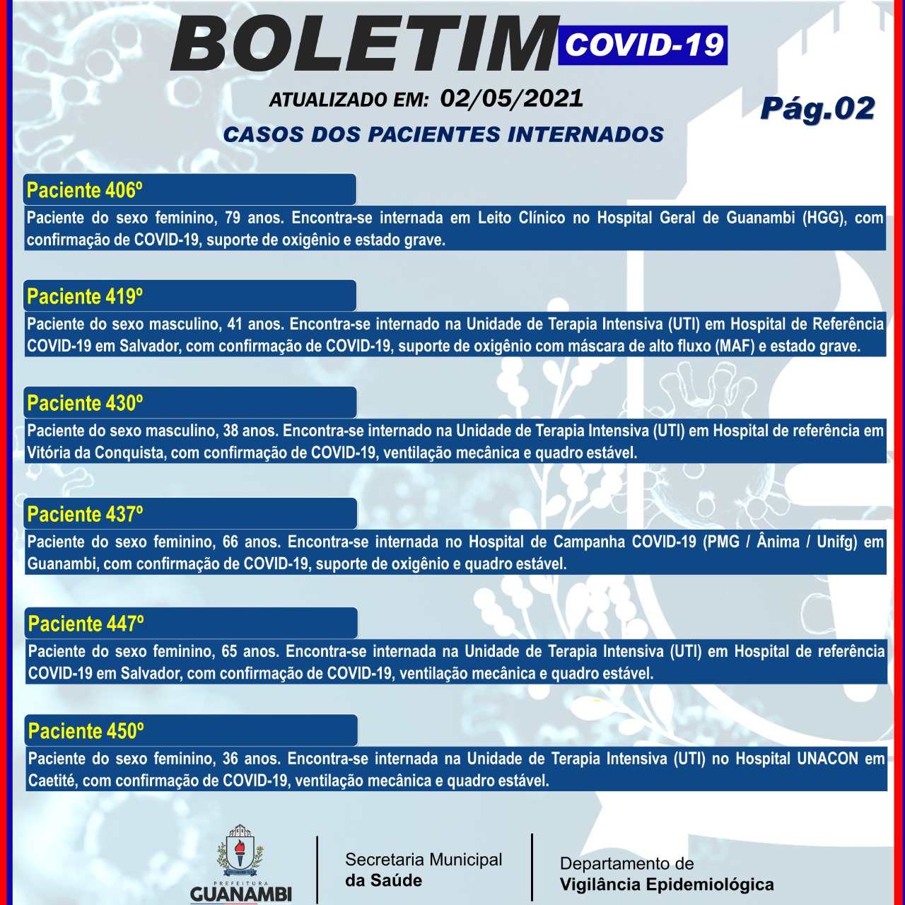 WhatsApp Image 2021 05 02 at 17.08.03 1 Guanambi registra mais 3 casos e atinge 6398 infectados pela covid-19; 6176 estão recuperados