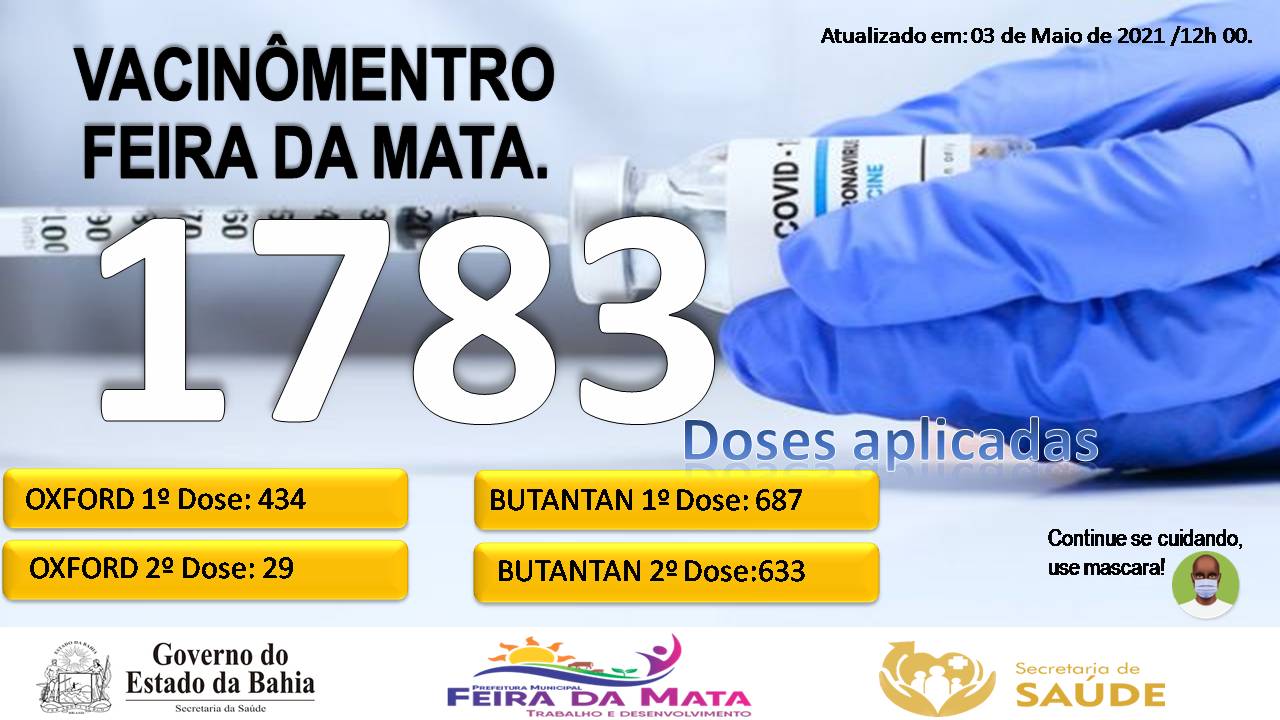 WhatsApp Image 2021 05 03 at 16.49.13 Feira da Mata tem 4 casos ativos de Covid-19 e 187 recuperados