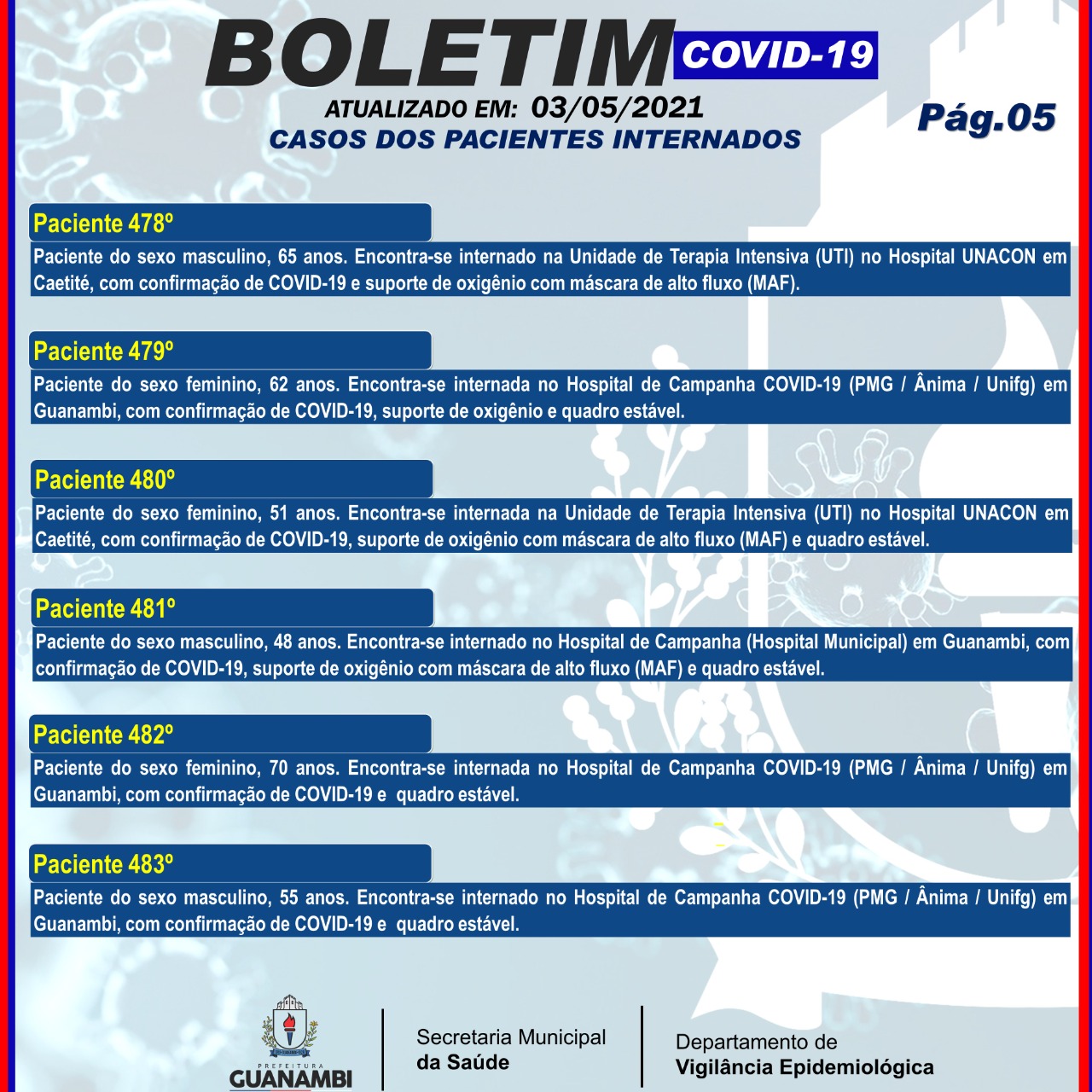 WhatsApp Image 2021 05 03 at 20.41.05 2 Guanambi registra mais 46 casos e atinge 6444 infectados pela covid-19; 6209 estão recuperados