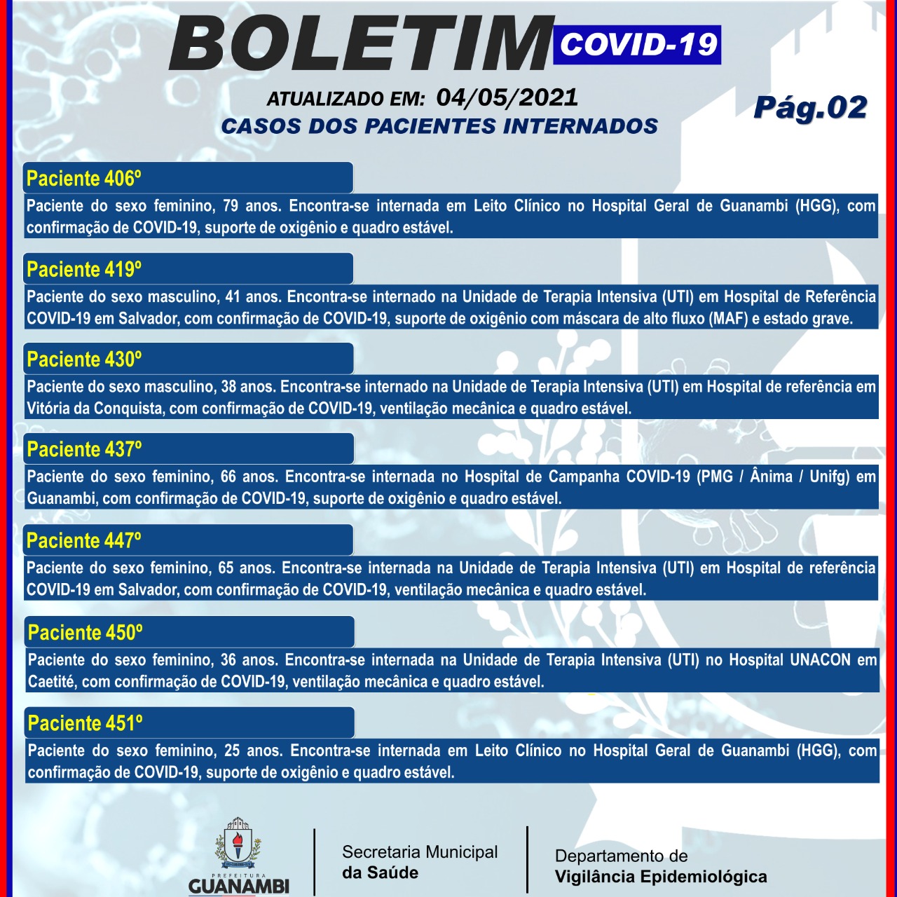 WhatsApp Image 2021 05 04 at 18.49.25 Guanambi registra mais 56 casos e atinge 6500 infectados pela covid-19; 6240 estão recuperados