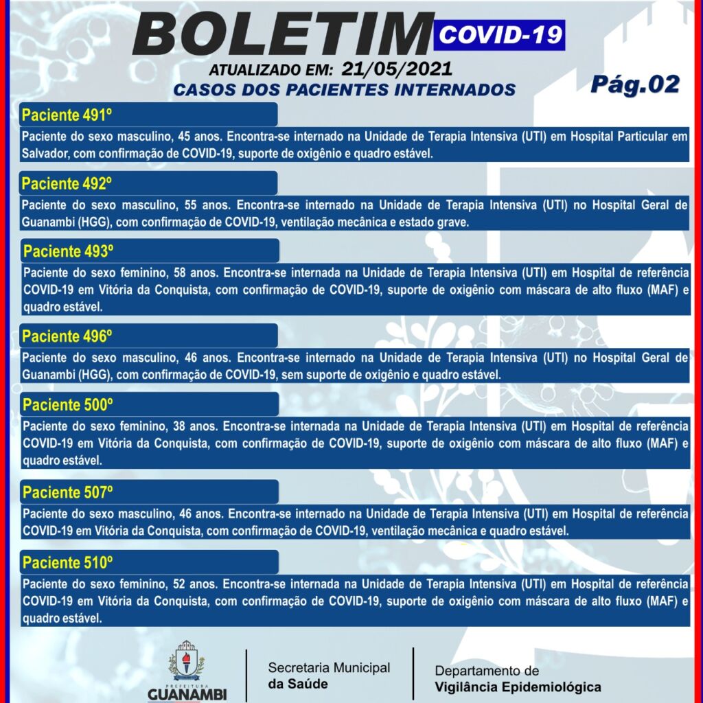 WhatsApp Image 2021 05 21 at 20.00.00 Guanambi registra mais 60 casos e atinge 7255 infectados pela covid-19; 6871 estão recuperados