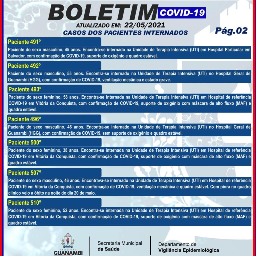 WhatsApp Image 2021 05 22 at 18.43.42 2 Guanambi registra o 78º óbito em decorrência da Covid-19 e mais 30 casos