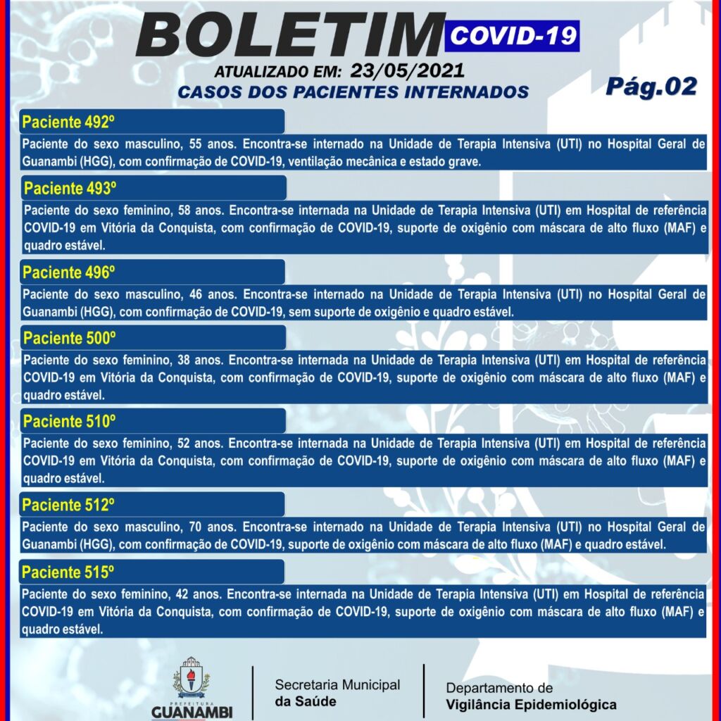 WhatsApp Image 2021 05 23 at 19.17.03 1 Guanambi registra mais 80 casos e atinge 7365 infectados pela covid-19; 6965 estão recuperados