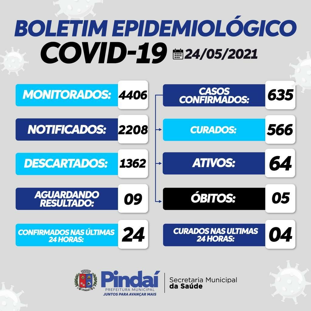 WhatsApp Image 2021 05 24 at 18.22.27 1 Pindaí tem 64 casos ativos de Covid-19 e 566 recuperados