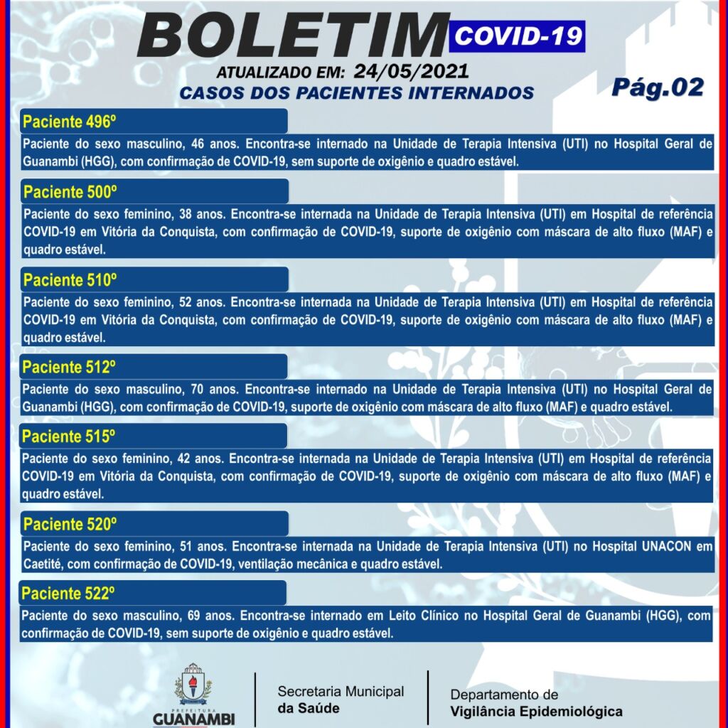 WhatsApp Image 2021 05 24 at 20.03.23 1 Guanambi registra o 79º óbito em decorrência da Covid-19 e mais 25 casos