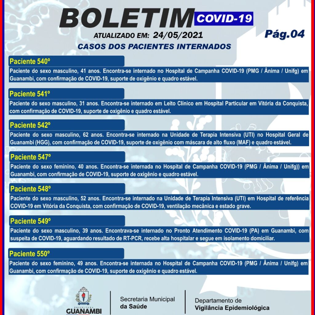 WhatsApp Image 2021 05 24 at 20.03.24 1 Guanambi registra o 79º óbito em decorrência da Covid-19 e mais 25 casos