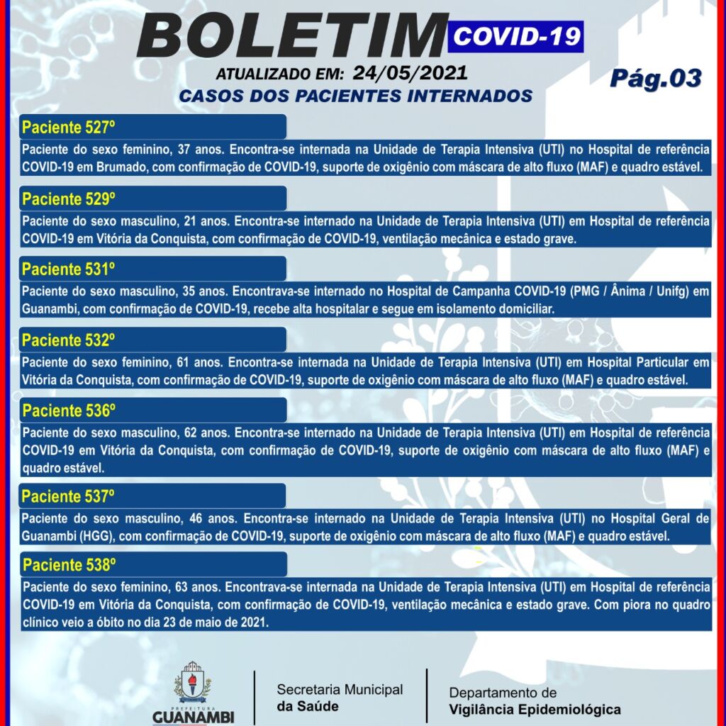WhatsApp Image 2021 05 24 at 20.03.24 Guanambi registra o 79º óbito em decorrência da Covid-19 e mais 25 casos