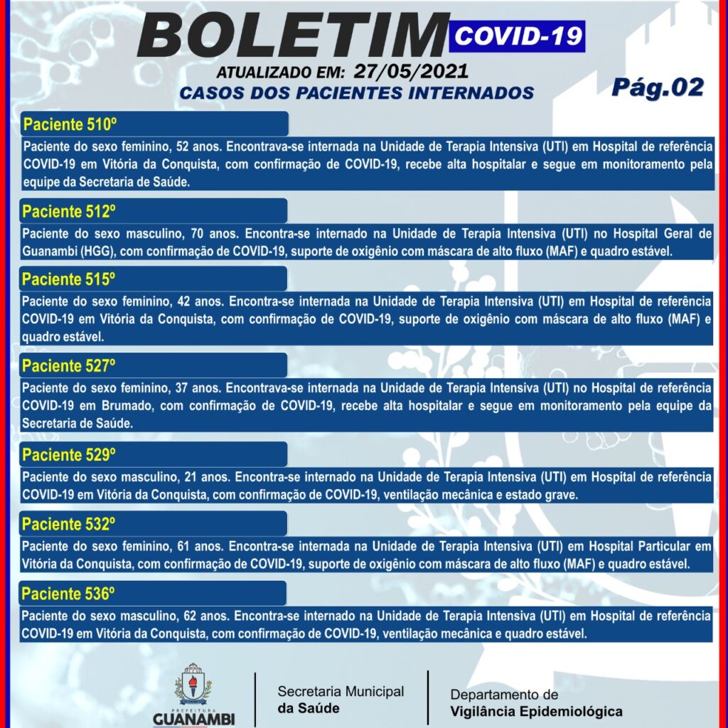WhatsApp Image 2021 05 27 at 18.46.11 1 Guanambi registra mais 72 casos e atinge 7634 infectados pela covid-19; 7193 estão recuperados