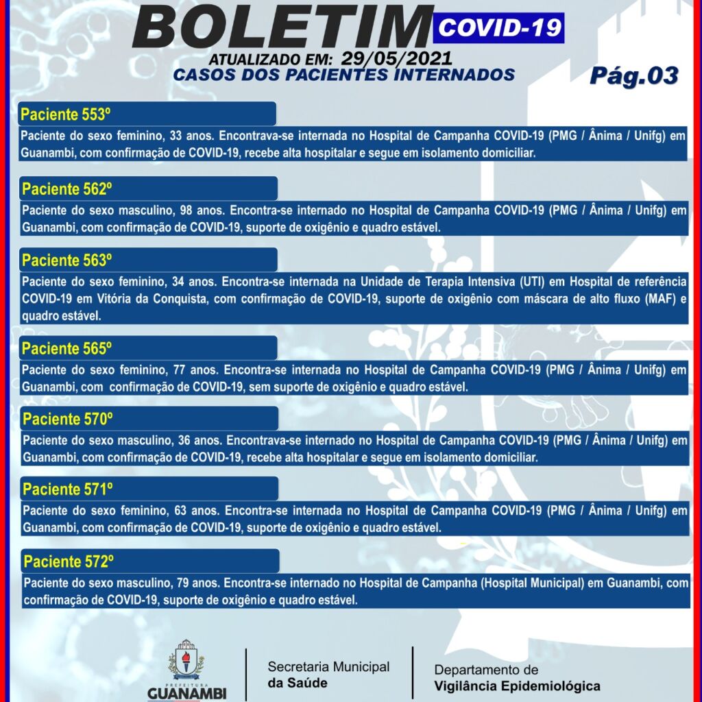 WhatsApp Image 2021 05 29 at 20.42.37 1 Guanambi registra mais 106 casos e atinge 7791 infectados pela covid-19; 7293 estão recuperados