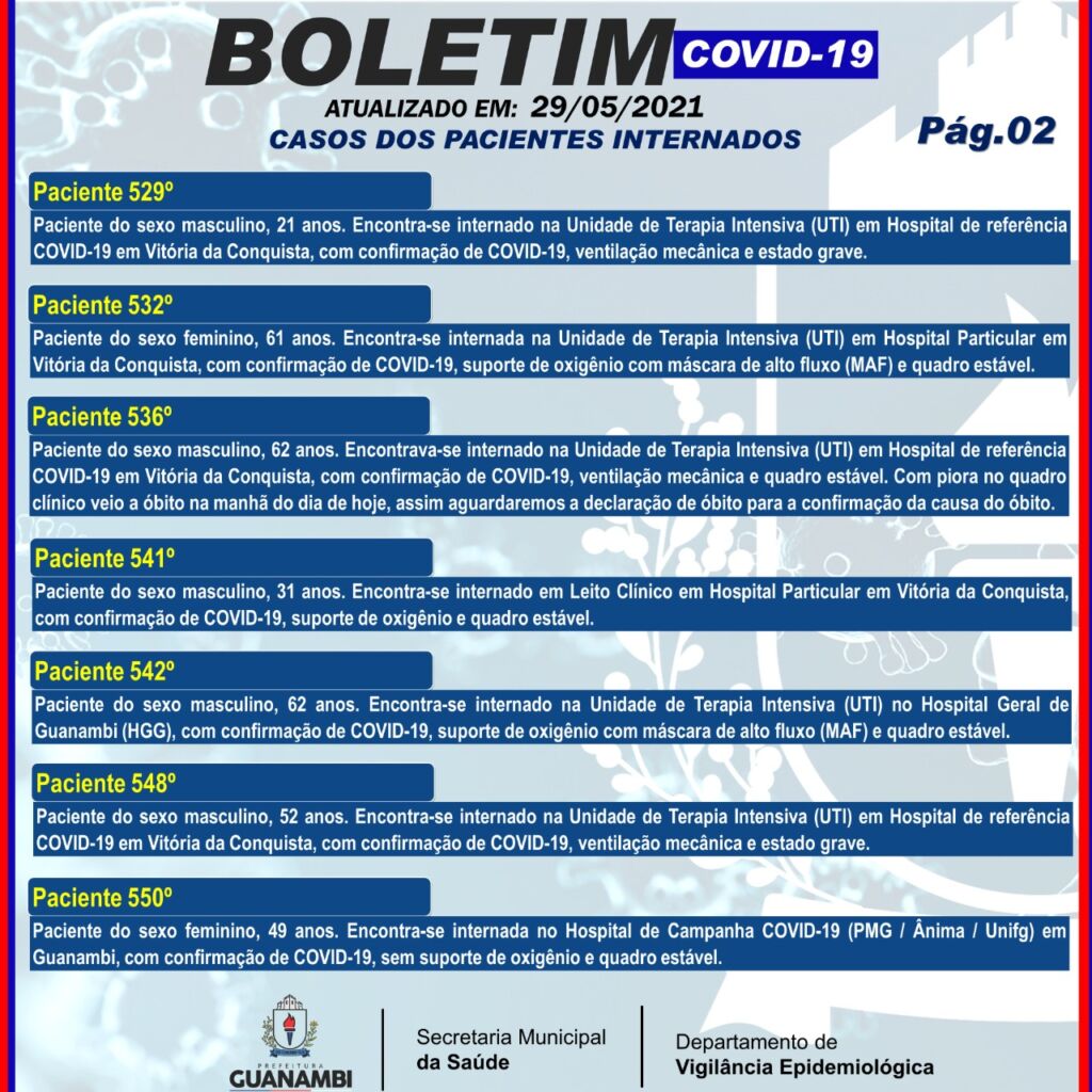 WhatsApp Image 2021 05 29 at 20.42.37 Guanambi registra mais 106 casos e atinge 7791 infectados pela covid-19; 7293 estão recuperados