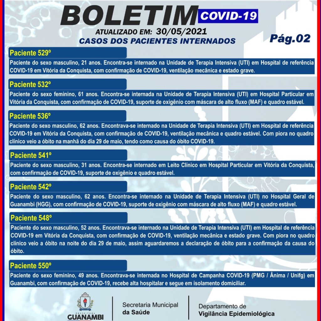 WhatsApp Image 2021 05 30 at 19.28.01 1 Guanambi registra o 81º óbito por covid-19 e mais 2 casos