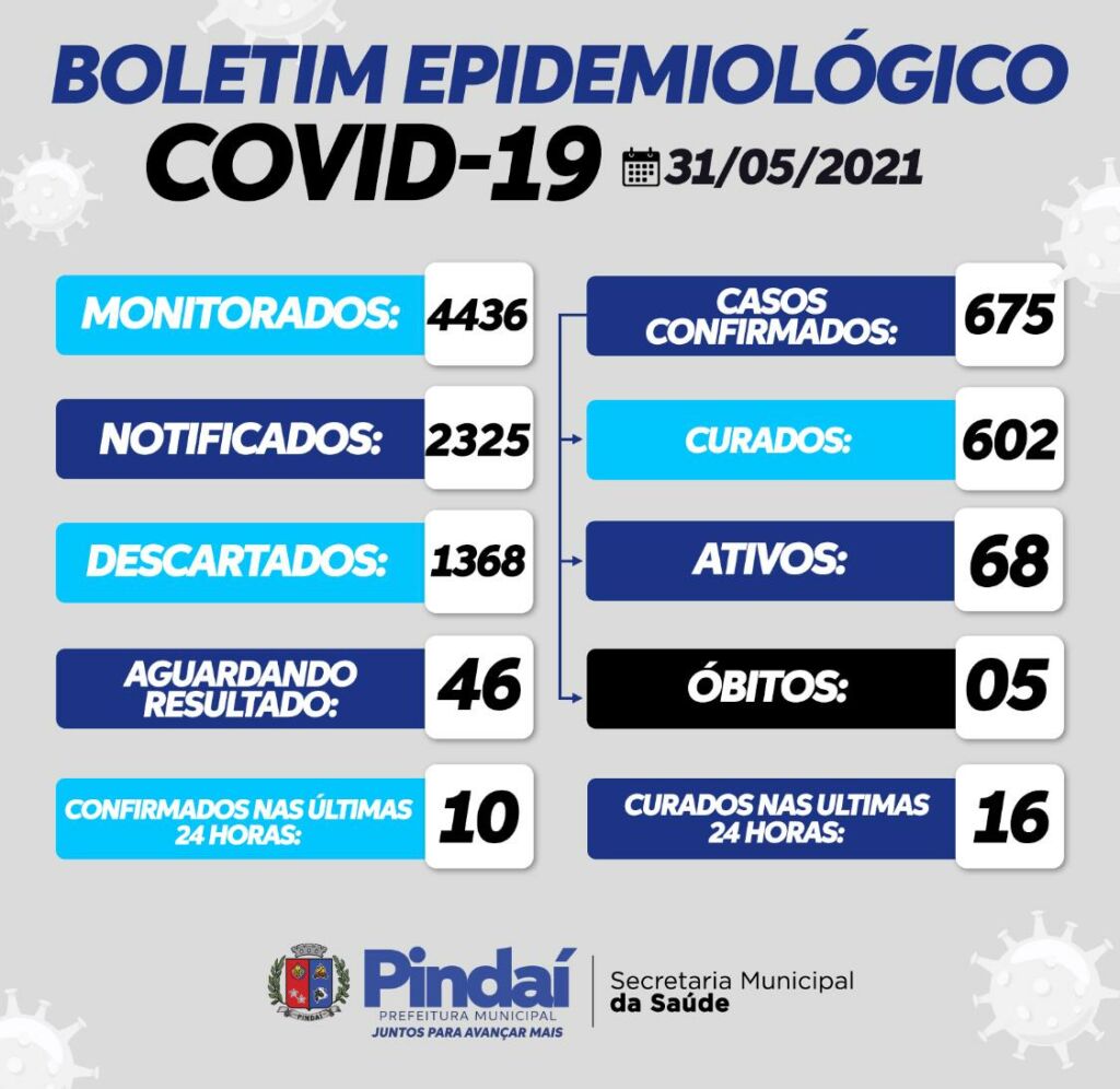 WhatsApp Image 2021 05 31 at 17.48.04 1 Alerta segue ligado em cidades da região; Candiba tem 11 casos ativos de covid-19 e Pindaí tem 68