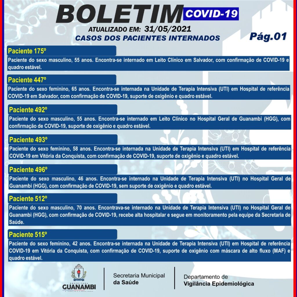 WhatsApp Image 2021 05 31 at 20.29.29 1 Guanambi registra o 82º óbito por covid-19 e mais 66 casos