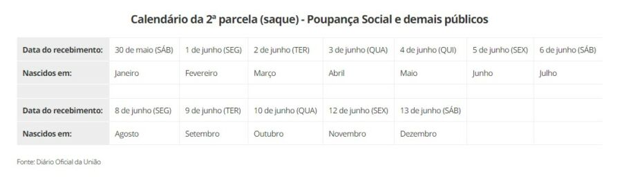 c 3 Governo publica calendário da 2ª parcela do auxílio emergencial
