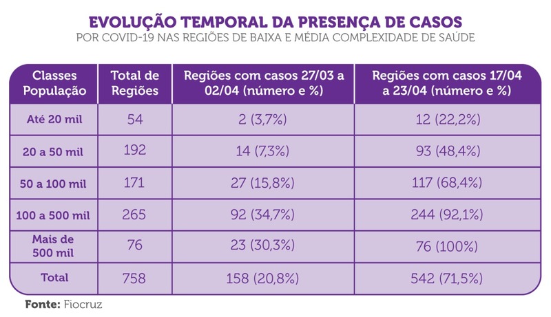 content WhatsApp Image 2020 05 12 at 09.18.06 Covid-19 avança mais rápido em cidades pequenas, aponta Fiocruz