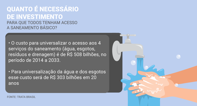 content saneamento Mortalidade por covid-19 é maior em capitais onde serviços de saneamento básico são piores, aponta Ministério da Economia