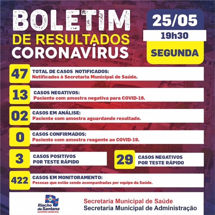 dadad Riacho de Santana registra o 3º caso da covid-19