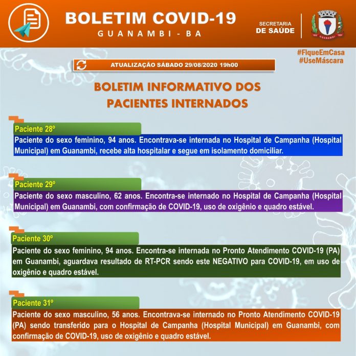 quadro clinico pacientes guanambi 29 de agosto 696x696 1 Guanambi chega a 354 casos de covid-19; 273 estão recuperados