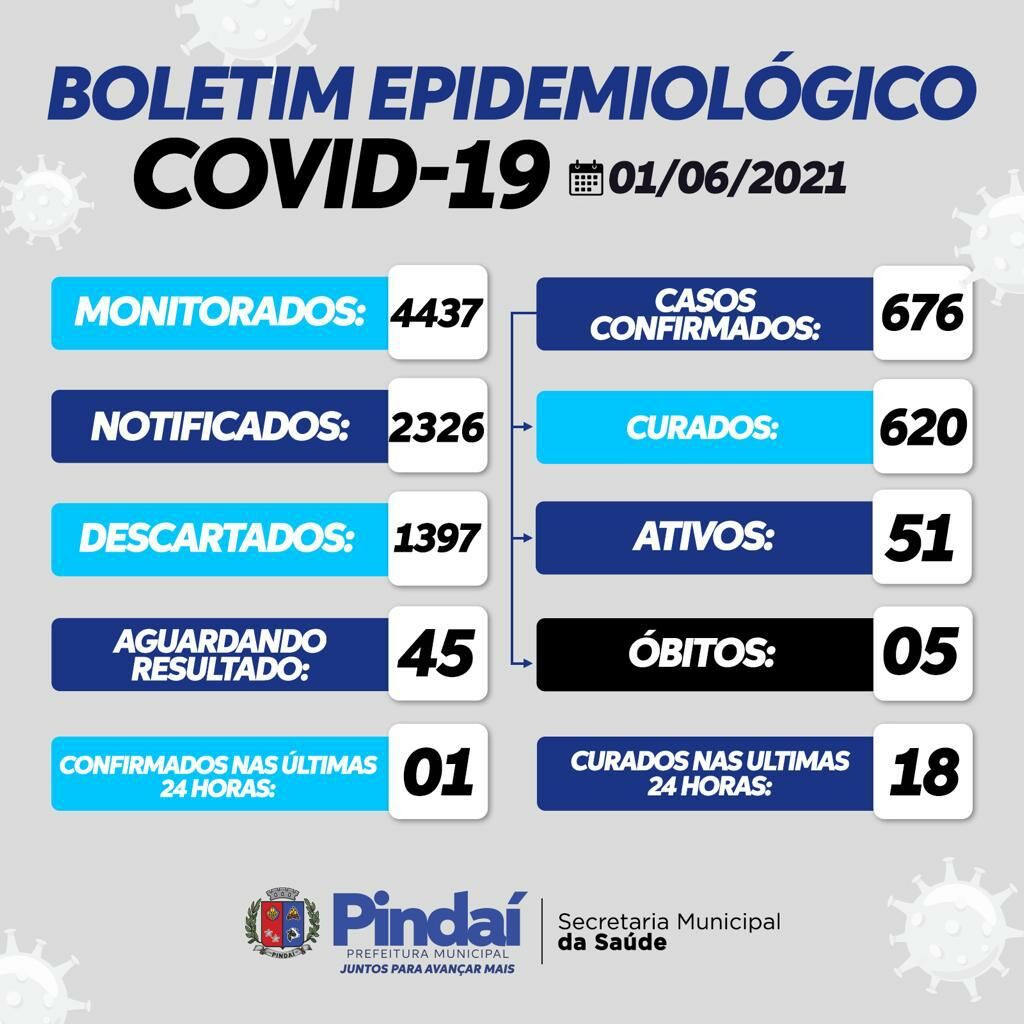 WhatsApp Image 2021 06 01 at 18.06.55 1 Prefeitura de Pindaí publica decreto com novas medidas restritivas